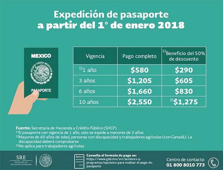 Conoce las nuevas tarifas del pasaporte mexicano Hello DF