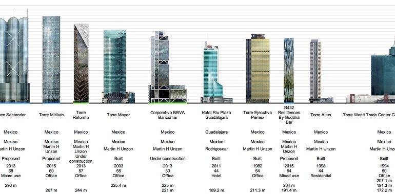 Cuál es el edificio más alto del mundo